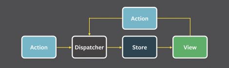 Flux, Paleo for Web Apps